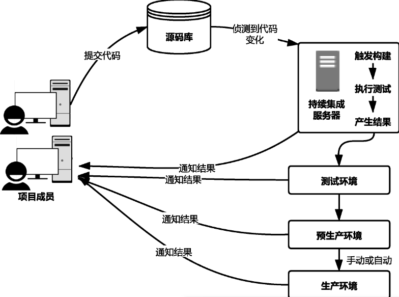 image-20230825221833872
